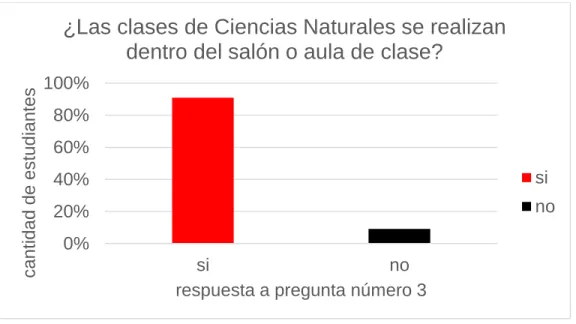 Figura 5: Respuesta pregunta 3 