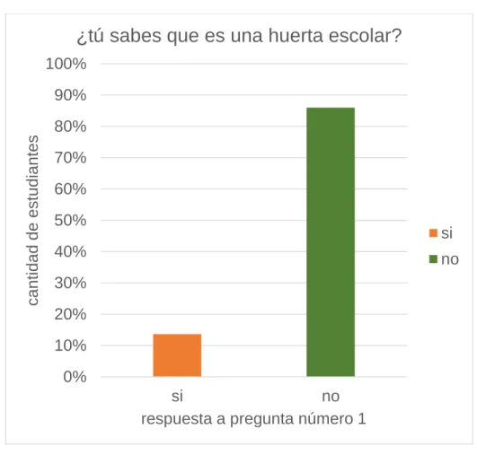 Figura 9: Respuesta pregunta 1  