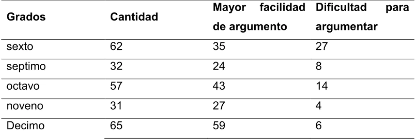 Tabla 4. Conocimientos de Consumo Responsable e Hiperconsumo 