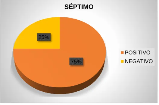 Figura 12. Consumo e hiperconsumo séptimo grado 