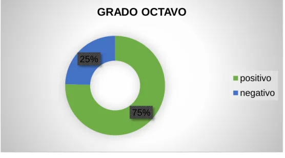 Figura 13. Consumo e hiperconsumo octavo grado. 