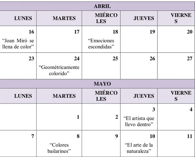 Tabla 2: Calendario de actividades 