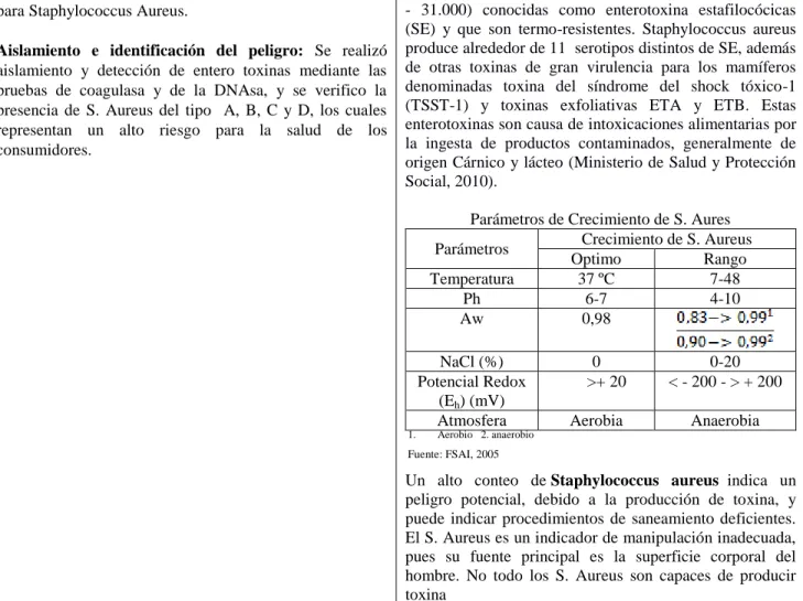 Tabla No 2. Caracterización del peligro 