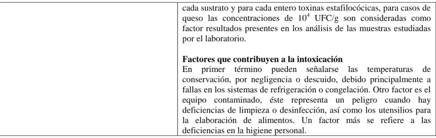 Tabla No 4. Caracterización del riesgo
