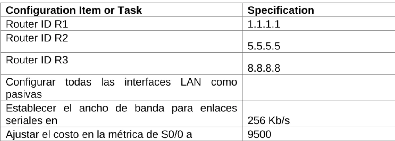 Tabla 2 Ejercicio 2 