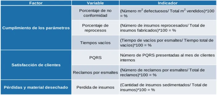 Tabla 1. Variables de la investigación 