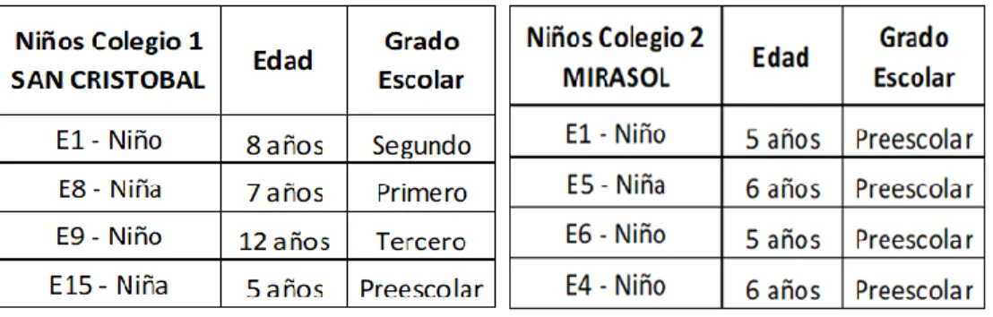 Tabla 9. Muestra de estudiantes  