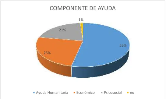 Ilustración 2 Componente de ayuda