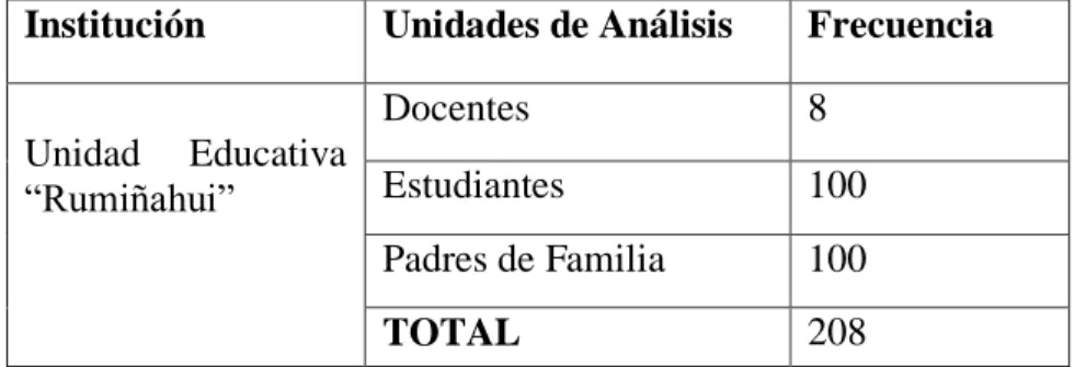 Cuadro N. 1. Población  