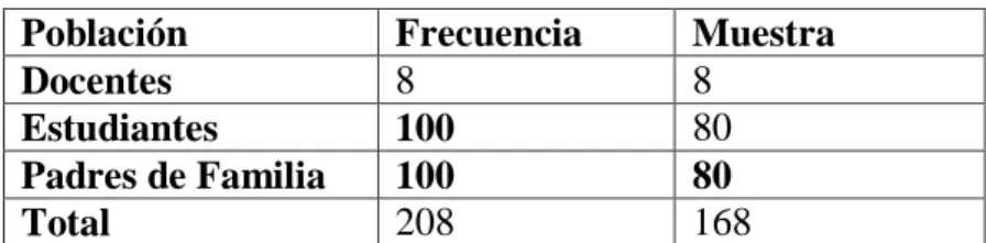 Cuadro N. 2. Muestra Total 