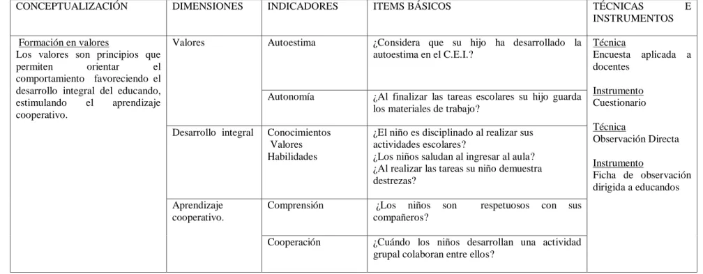 Cuadro N. 4. Variable dependiente: Formación en valores 