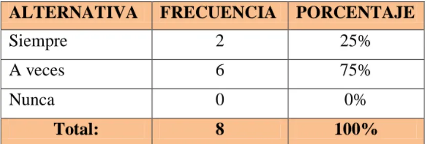 Gráfico N. 18. Son cariñosos 