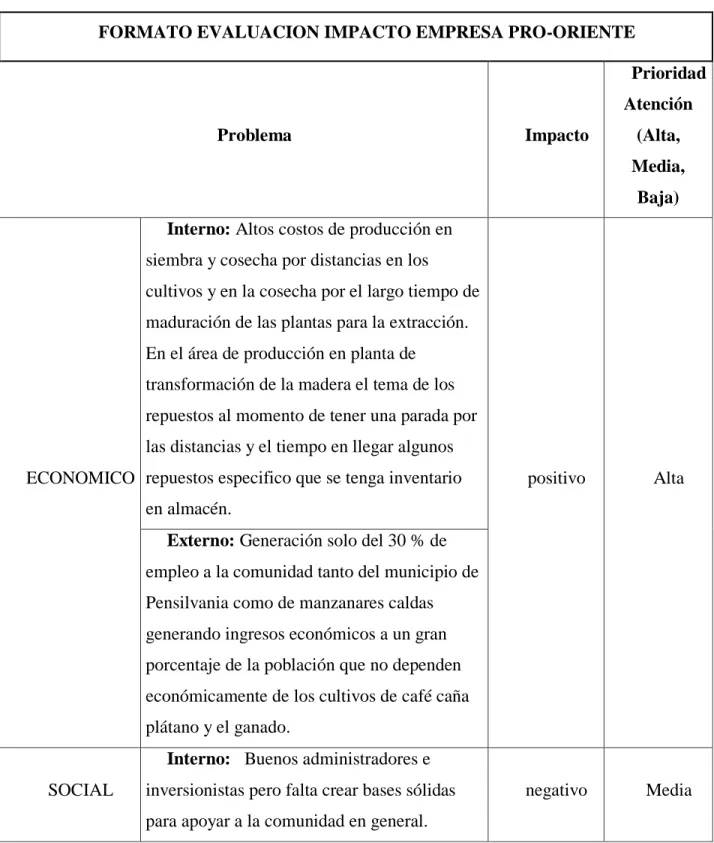Tabla No. 1 