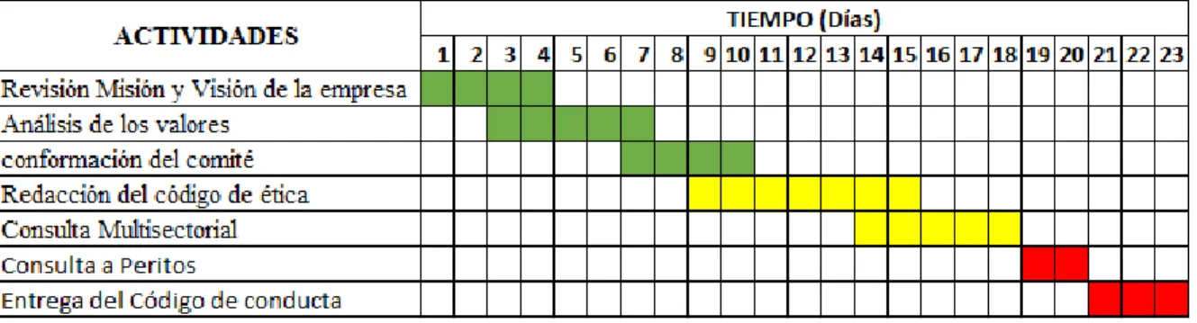 Tabla 2. Miembros del comité de Ética de Pro Oriente S.A.S 