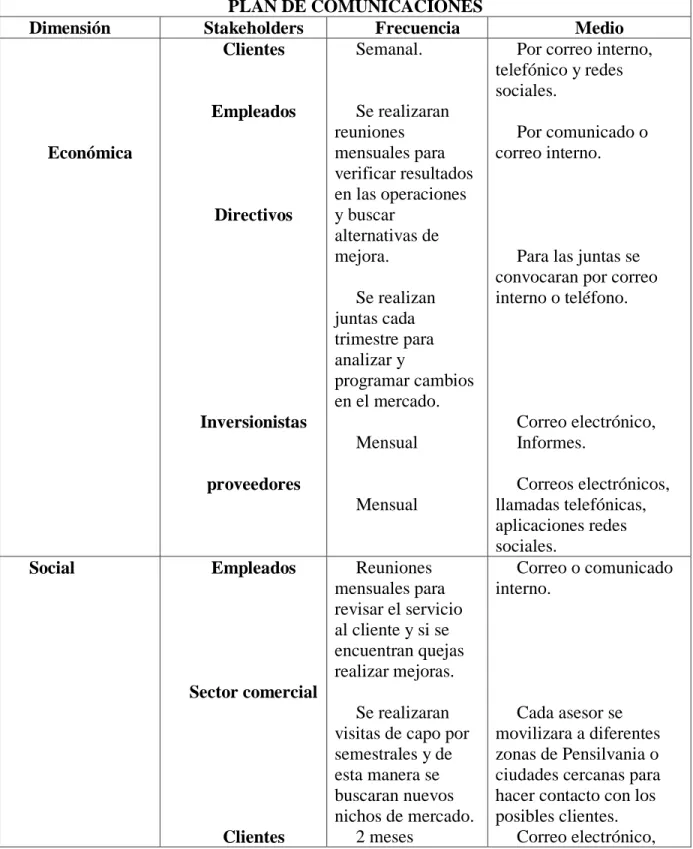 Tabla 5. Plan de Comunicaciones empresa Pro Oriente. 