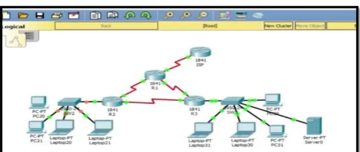 Figura 7 Visualización Configuración IP Laptop 21- Escenario 1 