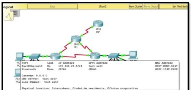 Figura 11 Revisión Ipconfig Server0 – Escenario 1 