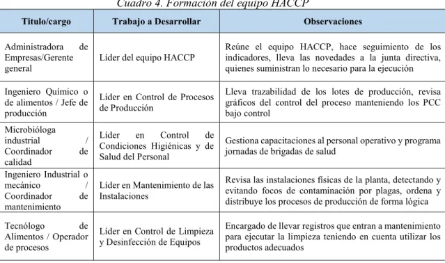 Cuadro 4. Formación del equipo HACCP 