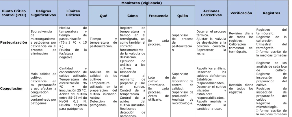 Cuadro 8. Sistemas o monitoreo de vigilancia. 