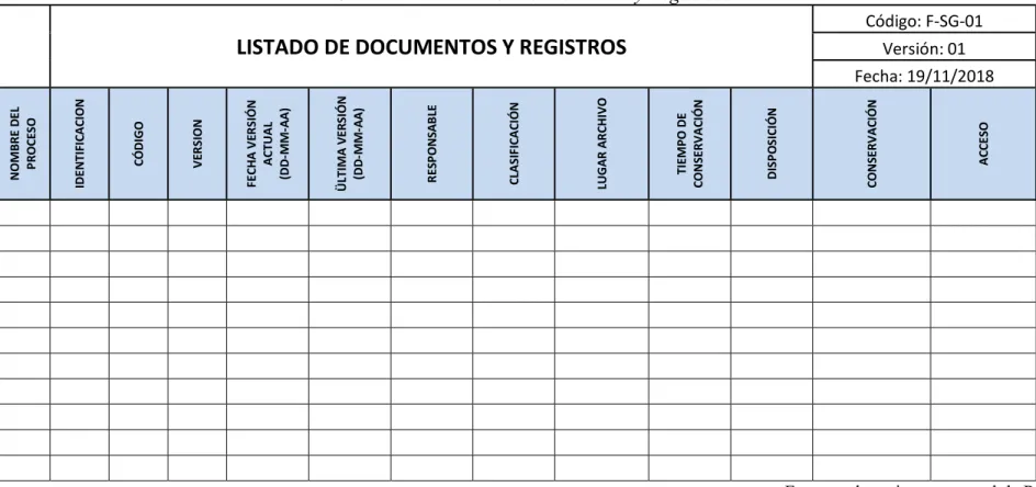 Cuadro 9: Listado de documentación y Registros.