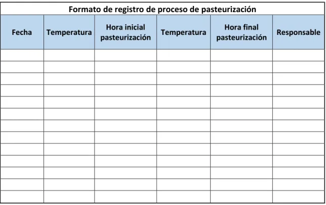 Cuadro 10: Formato de registro de proceso de Pasteurización.