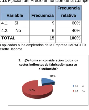 Tabla No. 13 Fijación del Precio en función de la Competencia 
