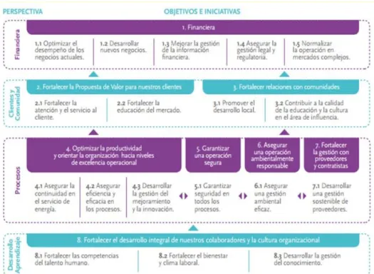 Figura No  2 Mapa Estratégico 