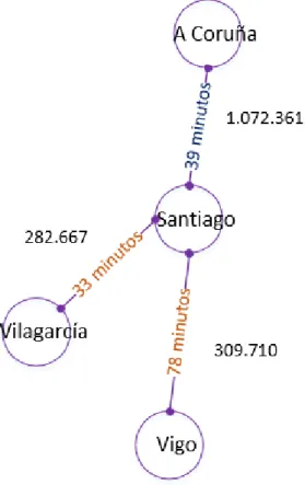 Figura 17. Corredor de Santiago 