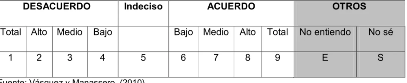 Tabla 6. Áncora normal utilizada para el COCTS 
