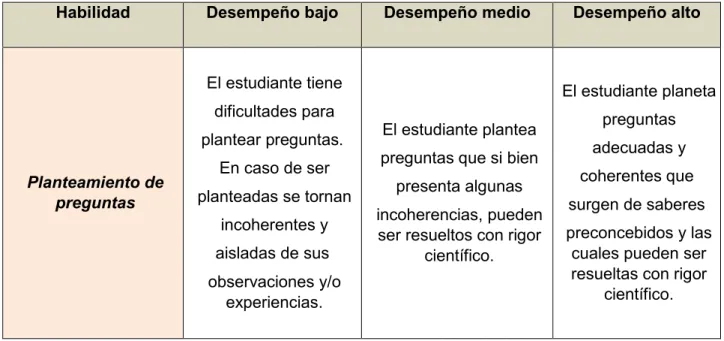 Tabla 5. Escala de valoración  