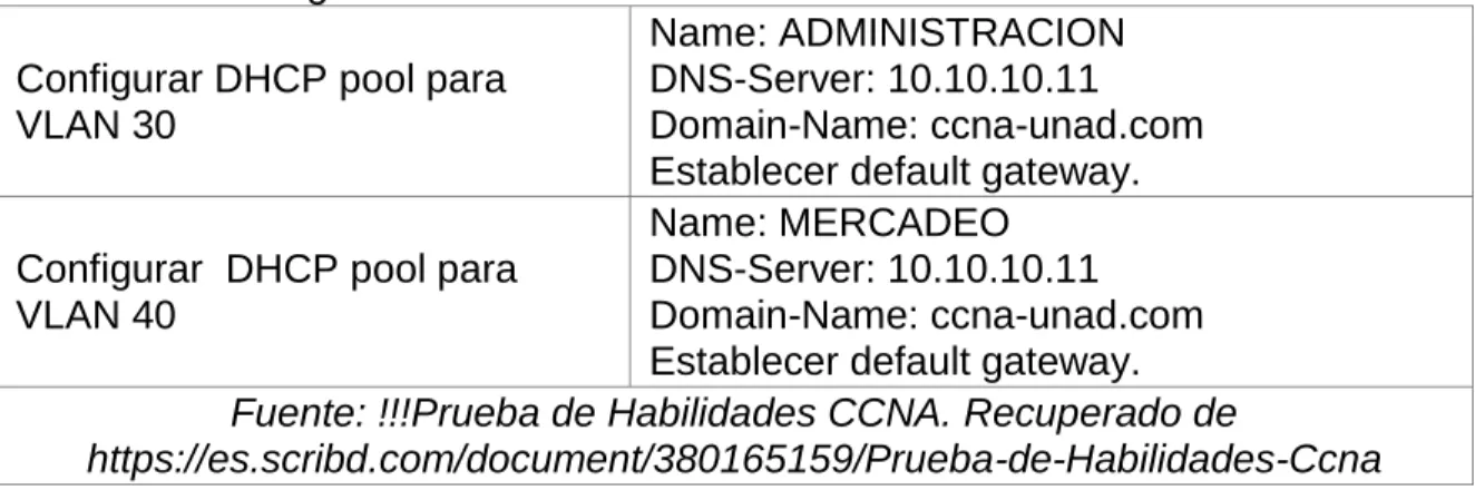 Tabla 4. Configuración DHCP  Configurar DHCP pool para  VLAN 30 