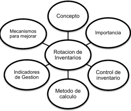 Gráfico No. 3  Infraordinación Variable Dependiente  Elaborado por: Fabricio Villacís  