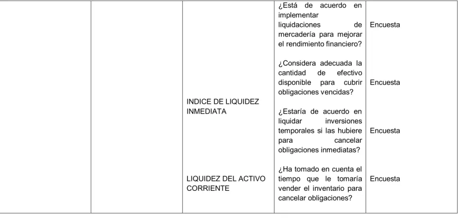 Tabla No. 2 Operacionalizacion variable dependiente  Elaborado por: Fabricio Villacís 