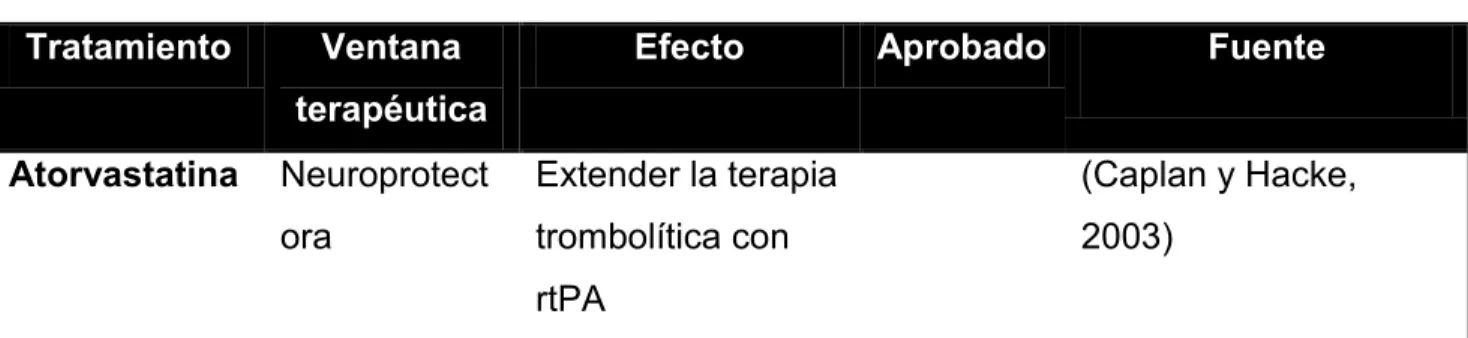 Tabla 1. Continuación 