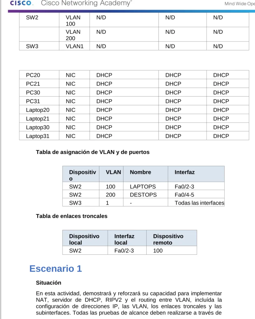 Tabla de enlaces troncales 