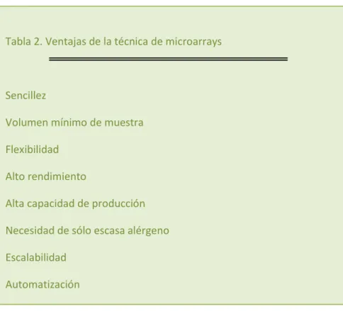 Tabla 2. Ventajas de la técnica de microarrays  