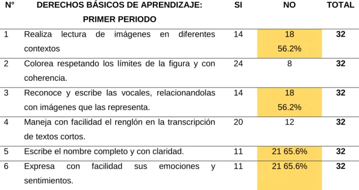 Tabla 1. Diagnóstico relaciones espaciales 