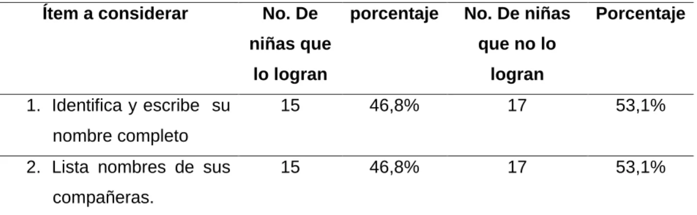 Tabla 5. El movimiento corporal 