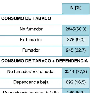 TABLA 2 . Consumo de tabaco. 