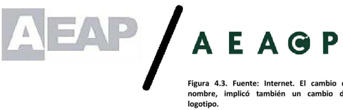 Figura  4.3.  Fuente:  Internet.  El  cambio  de  nombre,  implicó  también  un  cambio  del  logotipo