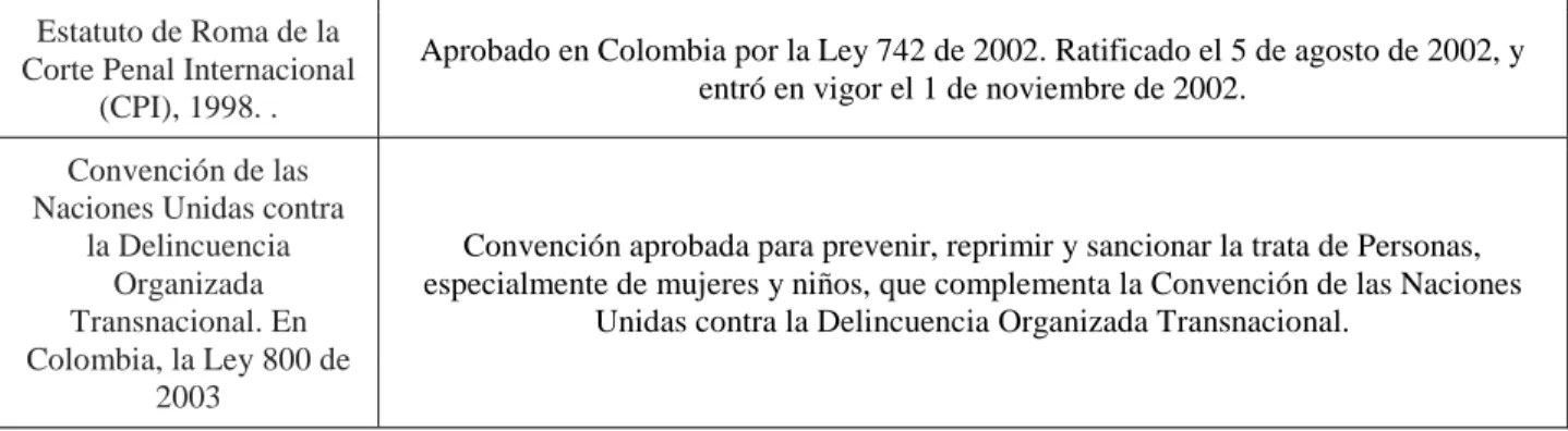 Tabla 2 Marco jurídico nacional  