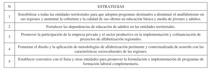 Tabla 5 Estrategias educativas  