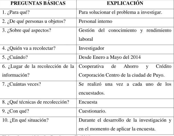 Cuadro 1: Esquema Encuesta 