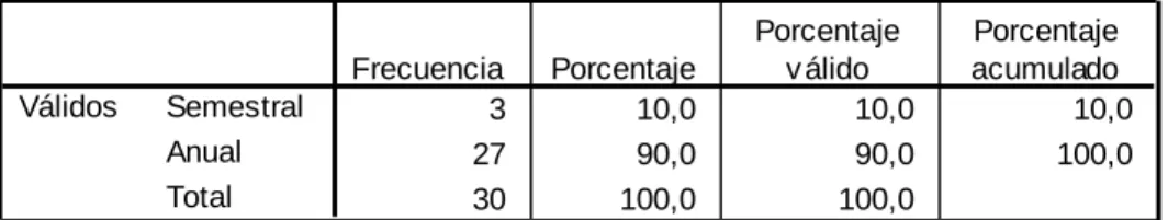 Gráfico 5 Necesidades del Personal 