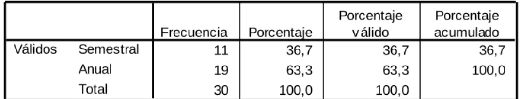 Tabla 4 Capacitaciones al Personal 