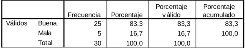Gráfico 8 Comunicación Institucional 