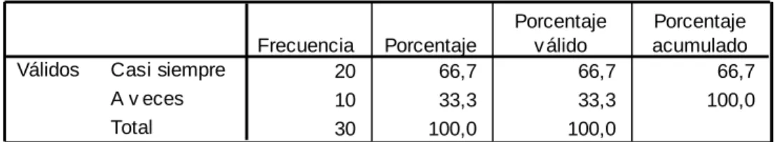 Tabla 7 Trabajo en Equipo 