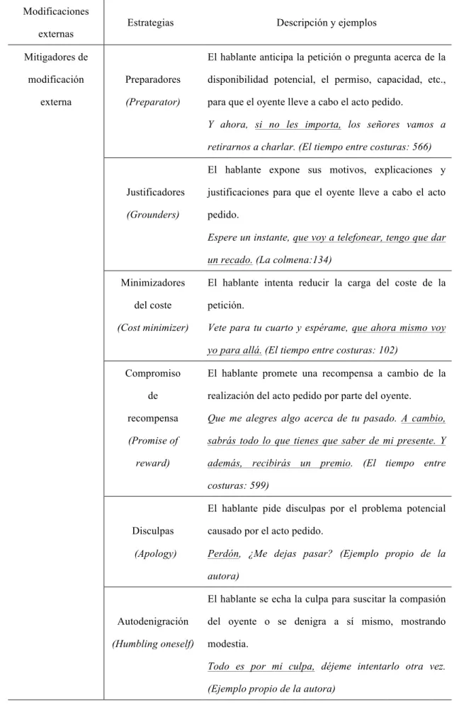 Tabla 3.9. Codificación de las modificaciones externas utilizables en español  Modificaciones 