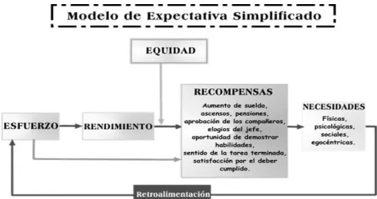 Figura 3. Modelo de Expectativa Deseado 