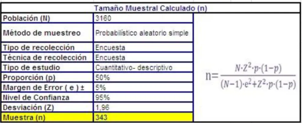 Tabla 1.Tamaño Muestral Calculado 